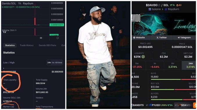 What to know about Davido's Meme Coin 1 FotoGrid 20240614 213416409