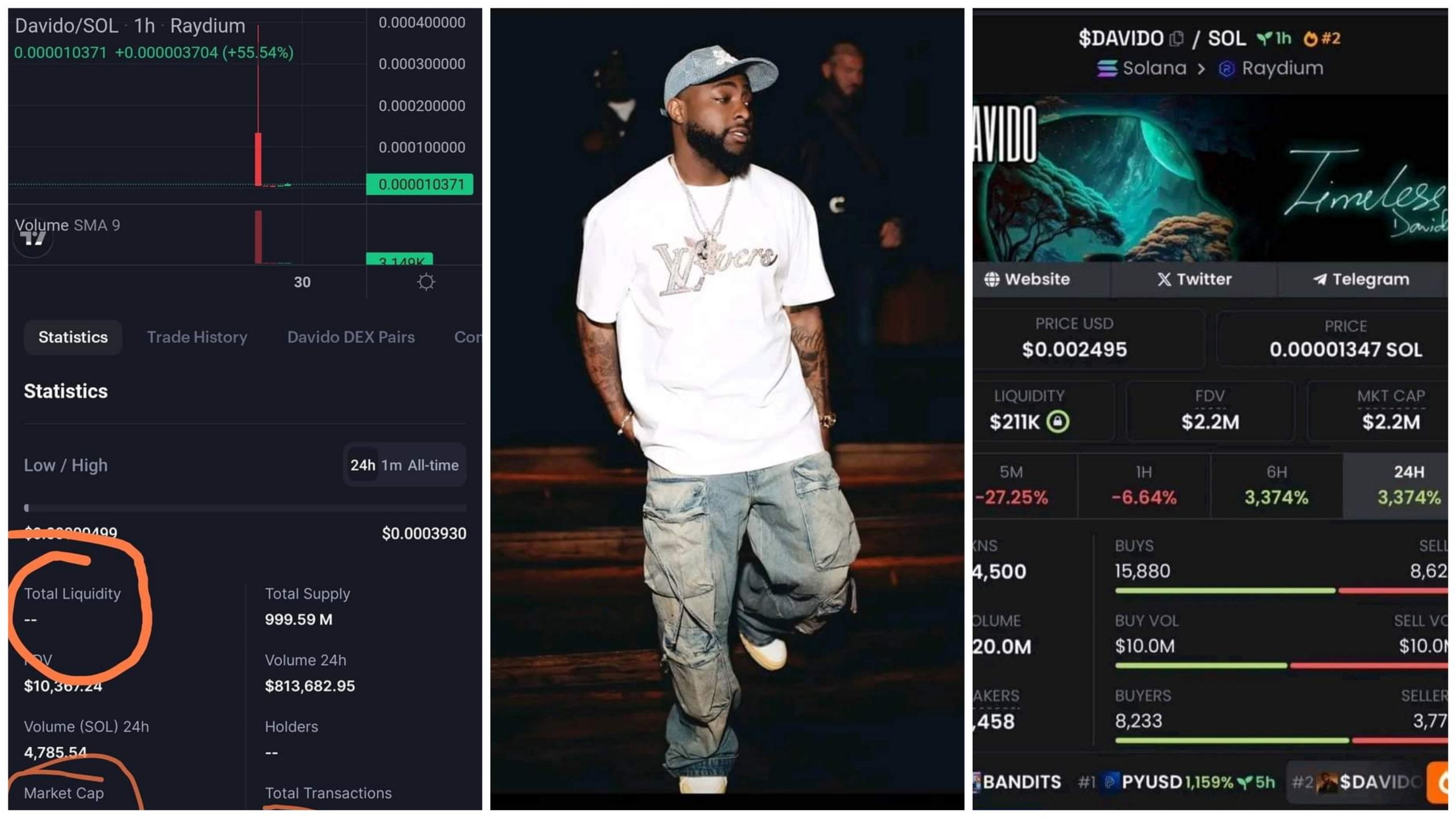 What to know about Davido’s Meme Coin